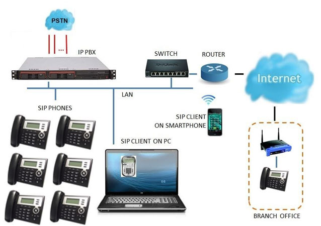 Phone System Service?